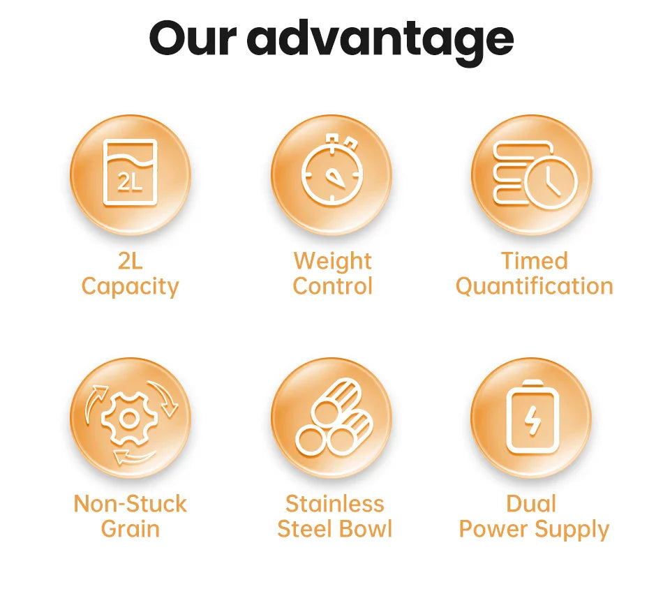 ROJECO Smart Pet Feeder